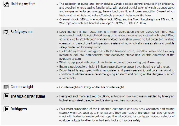 SANY SPC250 25 Tons Lifting Capacity Truck Crane-6