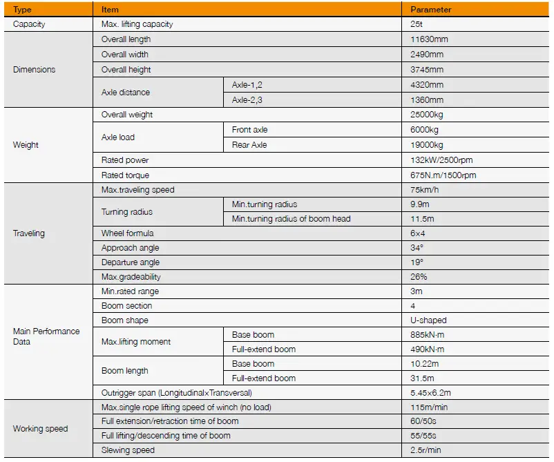 SANY SPC250 25 Tons Lifting Capacity Truck Crane-7