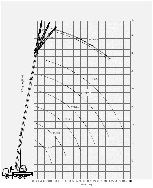 SANY SPC250 25 Tons Lifting Capacity Truck Crane-9