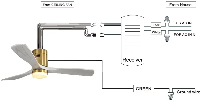 Sofucor-KBS-52144-52-Inch-Ceiling-Fan-fig-11