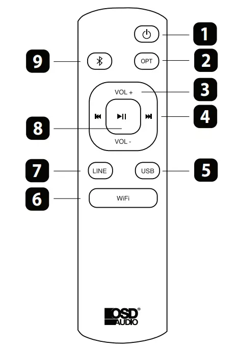 OSD Nero Stream XD2 400W App Control Power Amplifier-2