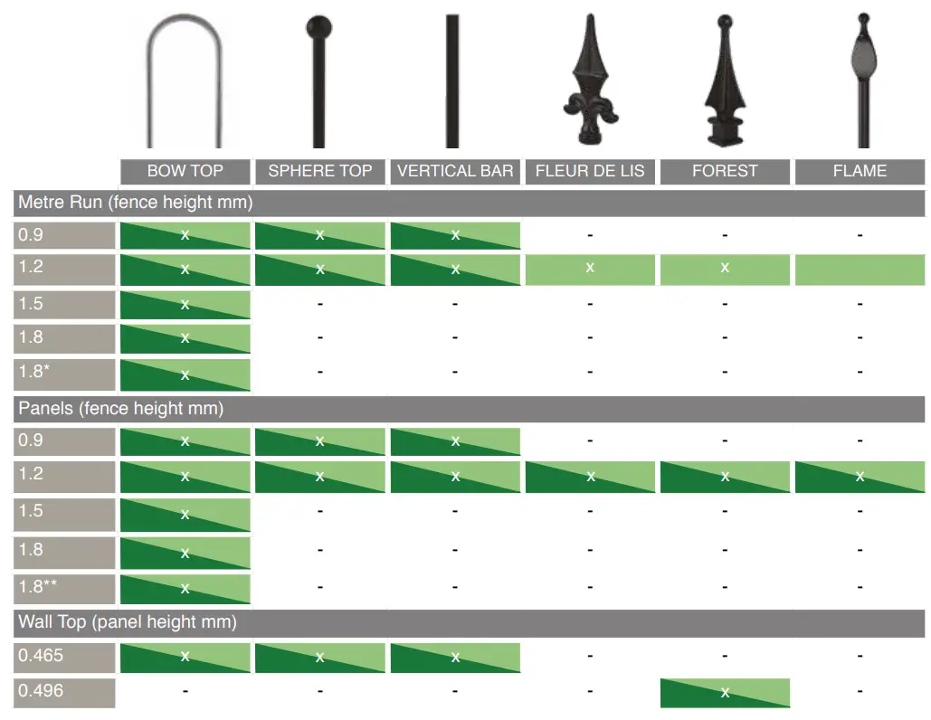 FORTITUDE Ready to Install Steel Railings - fig 1