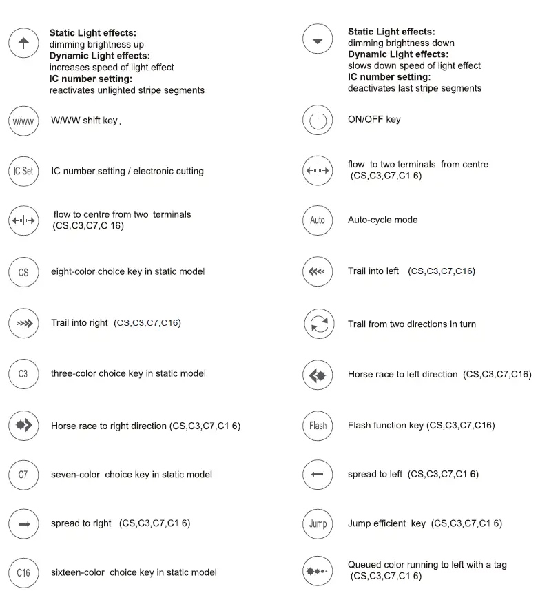 Paulmann-704.80-Digital-LED-Stripe-Set-FIG-6
