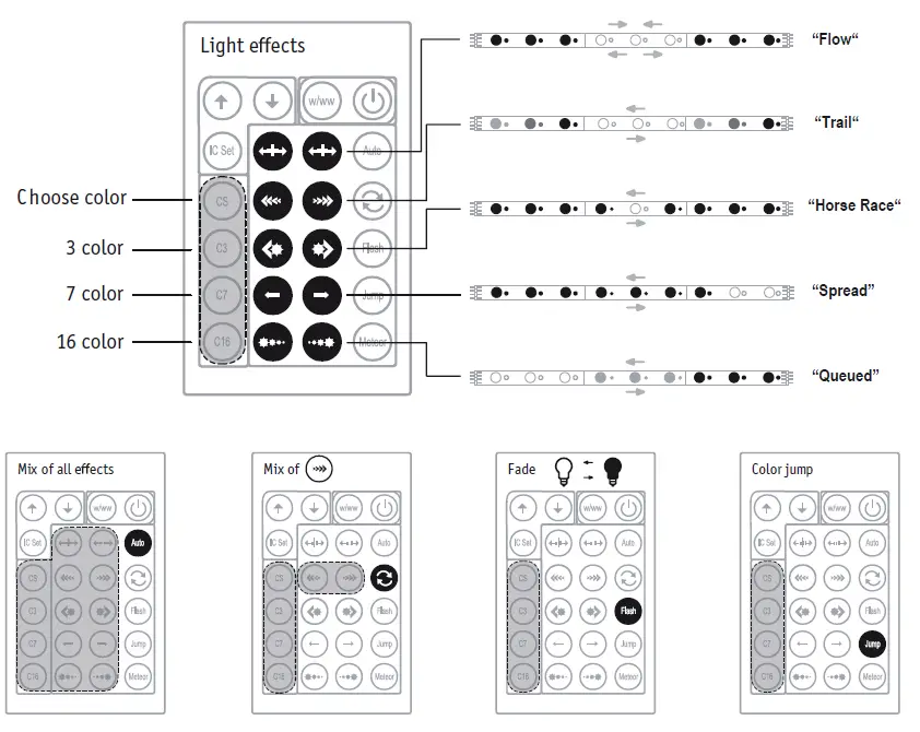 Paulmann-704.80-Digital-LED-Stripe-Set-FIG-8