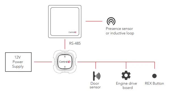 Control-iD-iDUHF-Access-Controller-with-UHF-Reader-1