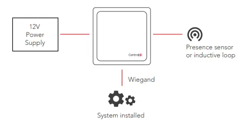 Control-iD-iDUHF-Access-Controller-with-UHF-Reader-2