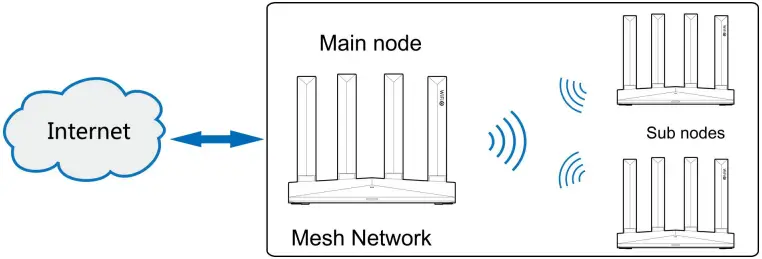 ZTE T3000 AX3000 Pro WiFi 6 Router A06