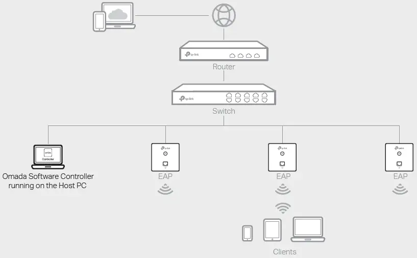 software configuration 1