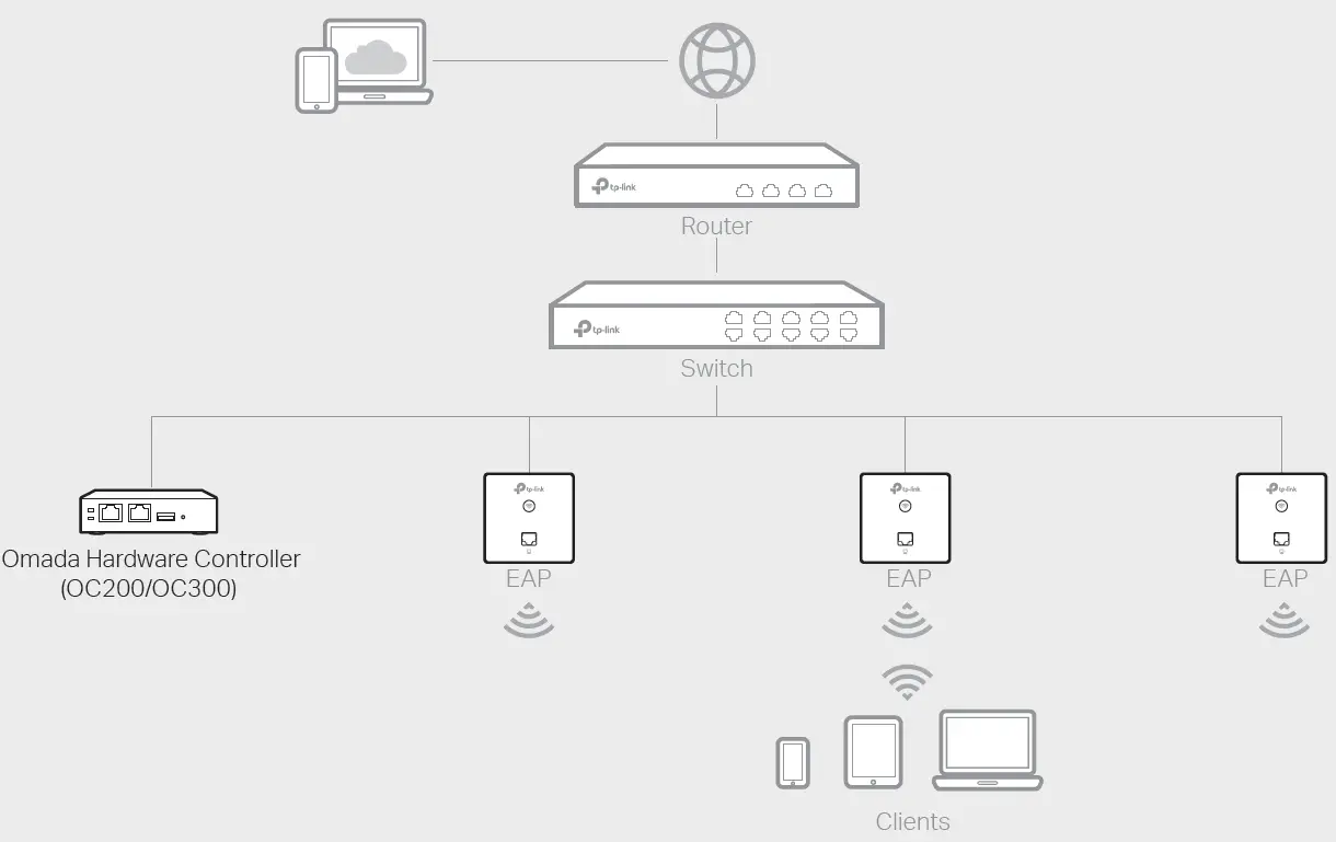 software configuration 2