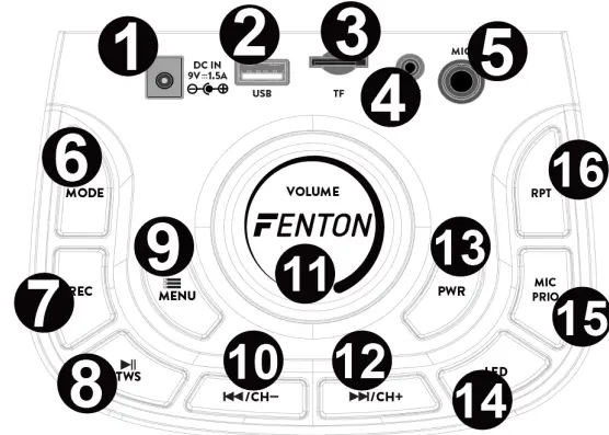Controls And Connections