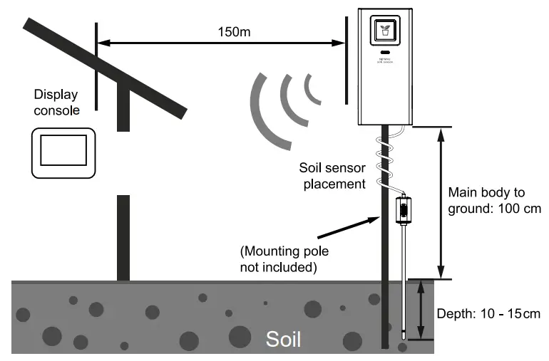 digitech XC0439 Wireless Soil Moisture and Temperature Sensor p- SENSOR PLACEMENT