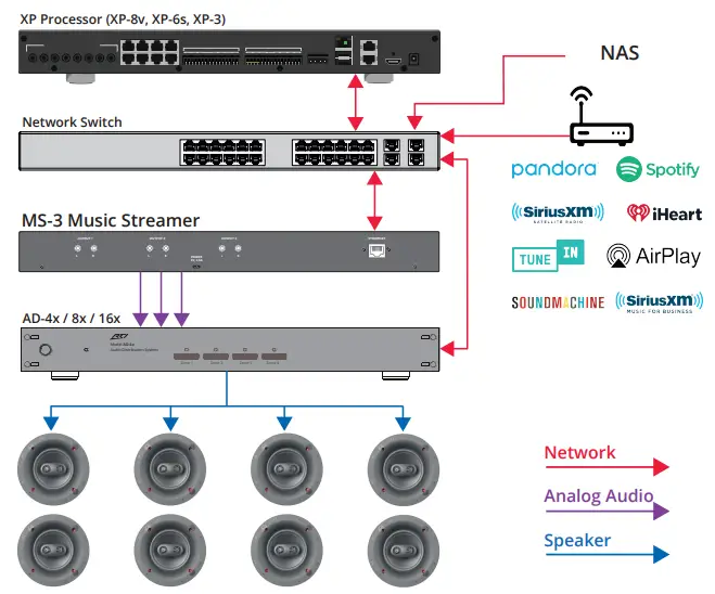 RTI-MS-3-Music-Streamer-FIG-2