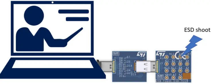 STEVAL-OET005 SB Type-C ESD Evaluation Kit-FIG5