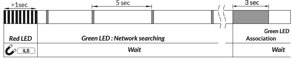 WATTECO-50-70-016-State-Report-and-Output-Control-Sensor-FIG 2