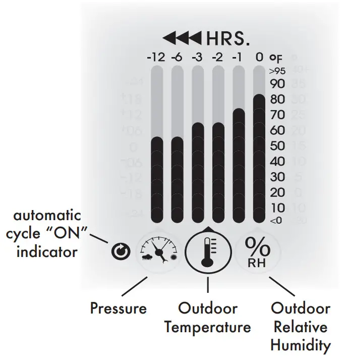 ACURITE 02036WB Weather Station -History Chart