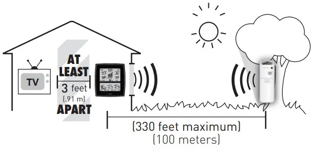 ACURITE 02036WB Weather Station - PWireless Interference