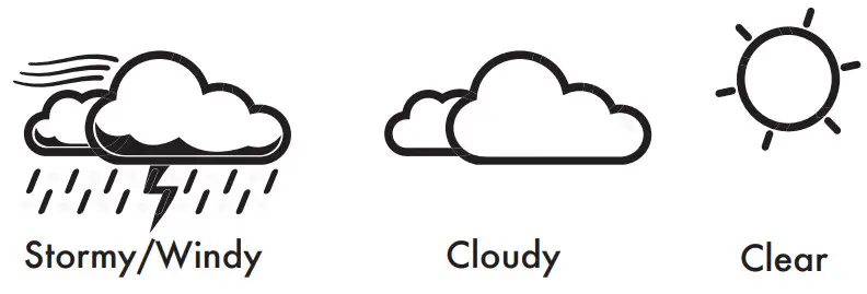 ACURITE 02036WB Weather Station - forecast icons