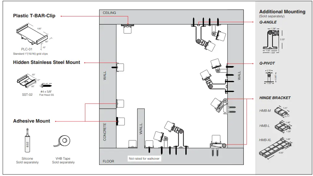 METHODS OF INSTALLATION