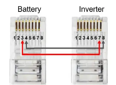 victron energy E-BOX-48100R Victron Inverter-Charger 1