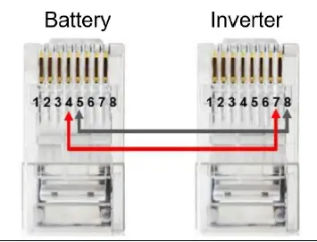 victron energy E-BOX-48100R Victron Inverter-Charger 2