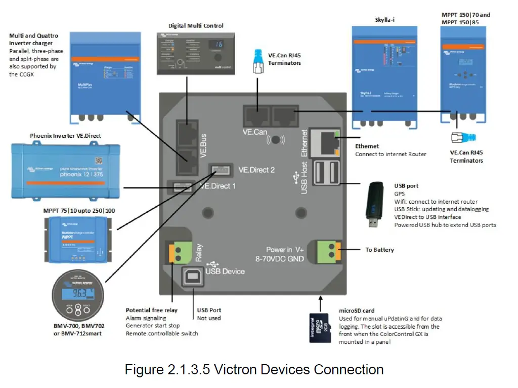 victron energy E-BOX-48100R Victron Inverter-Charger 6