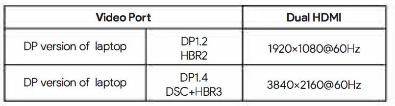 WAVLINK UMD07 Ergonomic Laptop Stand with USB-C Dock 12