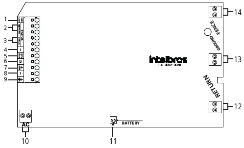 intelbras-ELC-3012-Electric-Fence-Center-FIG-2