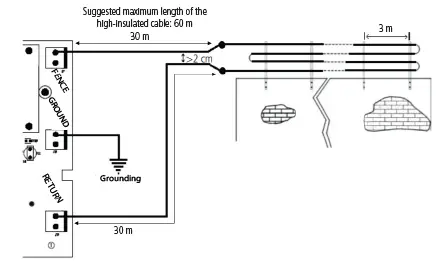 intelbras-ELC-3012-Electric-Fence-Center-FIG-22