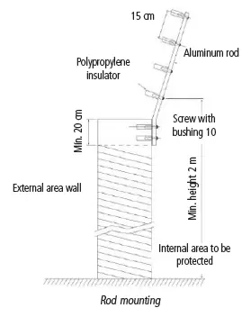 intelbras-ELC-3012-Electric-Fence-Center-FIG-24