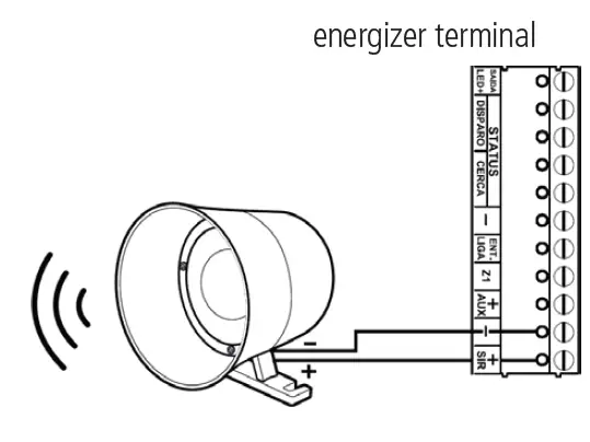 intelbras-ELC-3012-Electric-Fence-Center-FIG-3