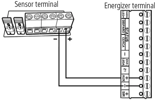 intelbras-ELC-3012-Electric-Fence-Center-FIG-4