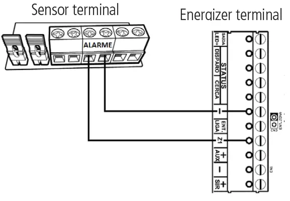 intelbras-ELC-3012-Electric-Fence-Center-FIG-5