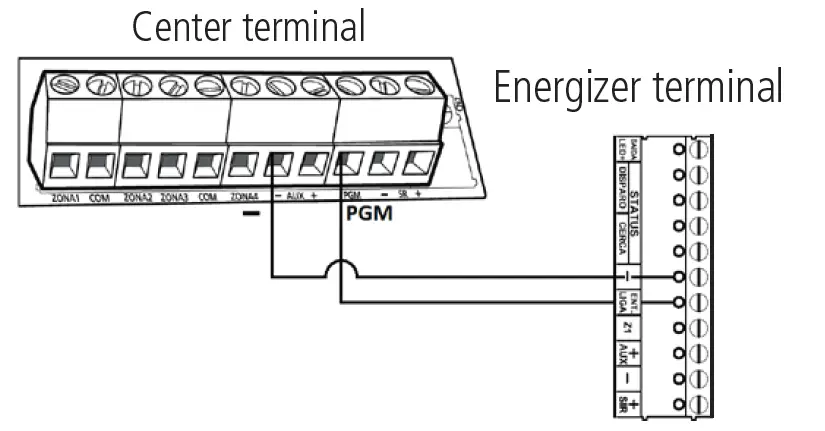 intelbras-ELC-3012-Electric-Fence-Center-FIG-6