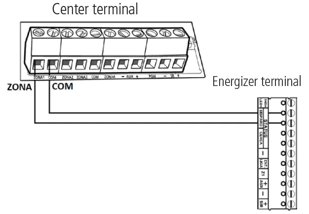 intelbras-ELC-3012-Electric-Fence-Center-FIG-8