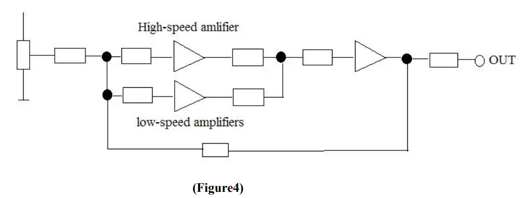 VOLTEQ SFG1010 Function Generator - Figure 4