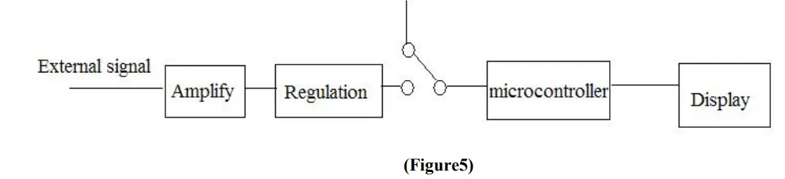 VOLTEQ SFG1010 Function Generator - Figure 5