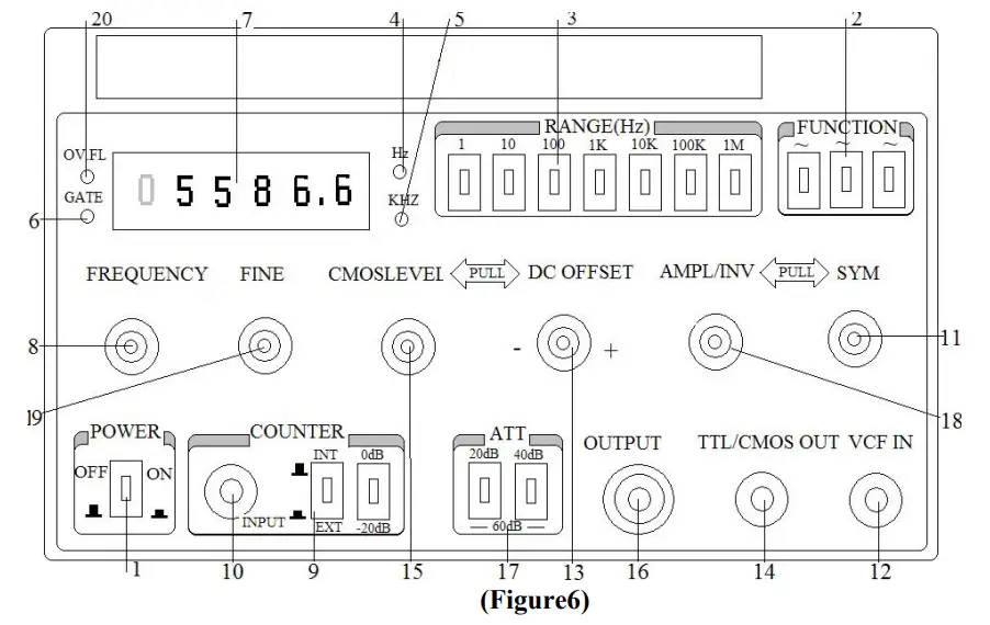 VOLTEQ SFG1010 Function Generator - Figure 6