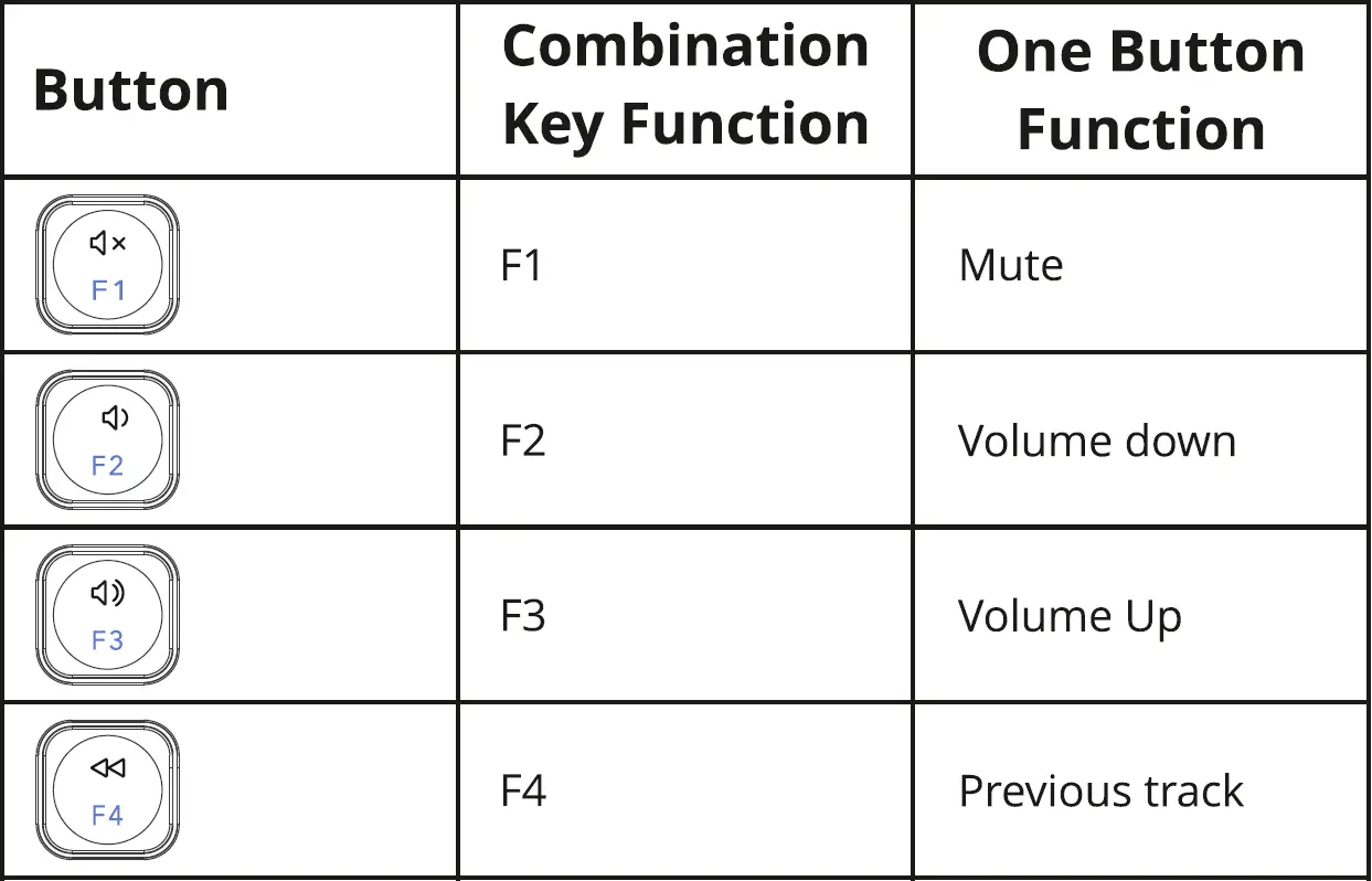 ZEBRONICS-ZEB-K5001MW-Wireless-Keyboard-FIG-3