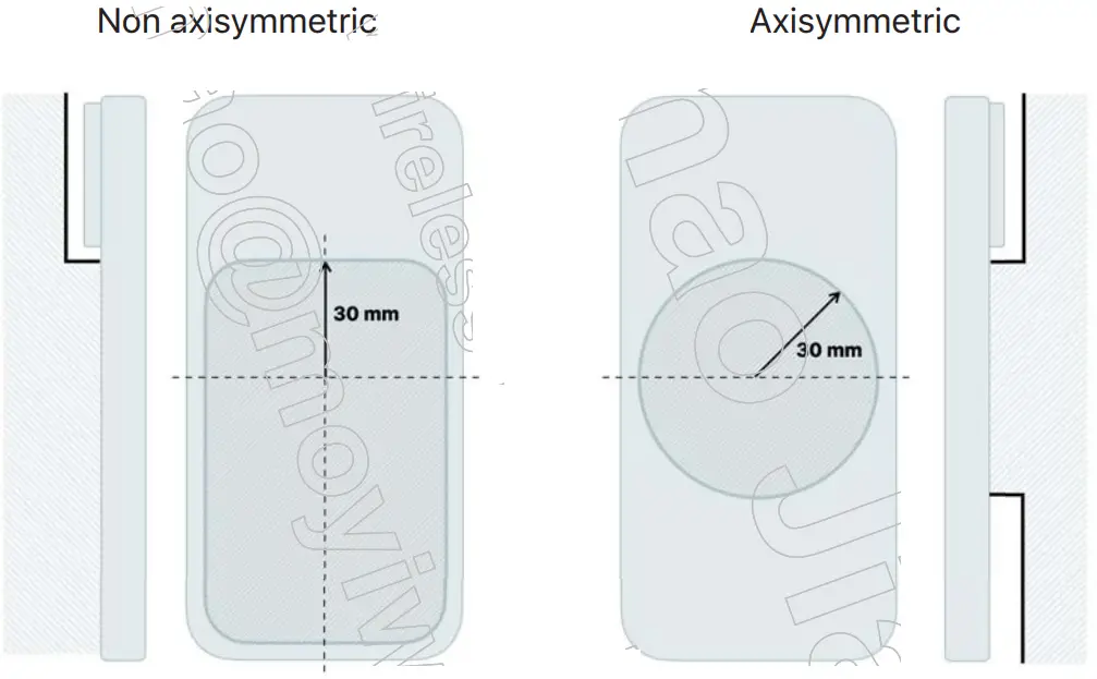 Apple C222 MagSafe Charger Module-Axisymmetric