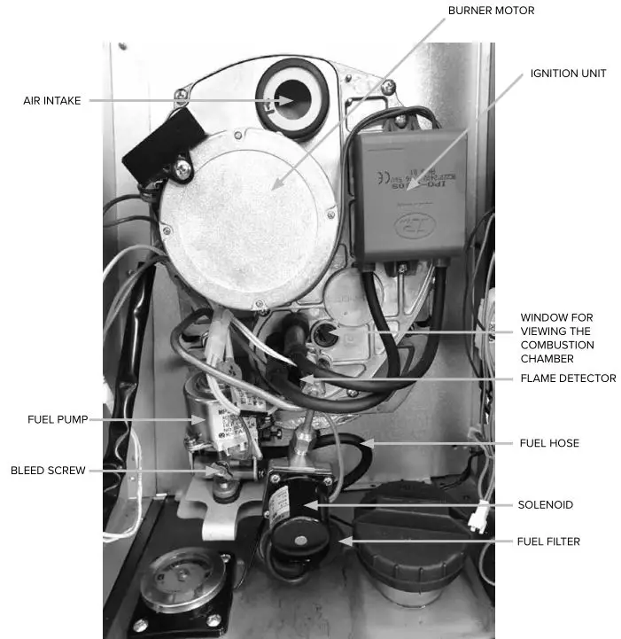 Airrex Infrared Heater AH-200-300-800 - BURNER STRUCTURE