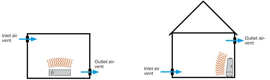 Airrex Infrared Heater AH-200-300-800 - ENSURE SUFFICIENT VENTILATION