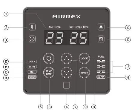 Airrex Infrared Heater AH-200-300-800 - OPERATING SWITCHES AND DISPLAY