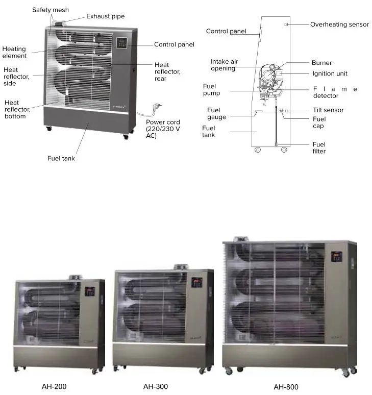 Airrex Infrared Heater AH-200-300-800 - STRUCTURAL FIGURES