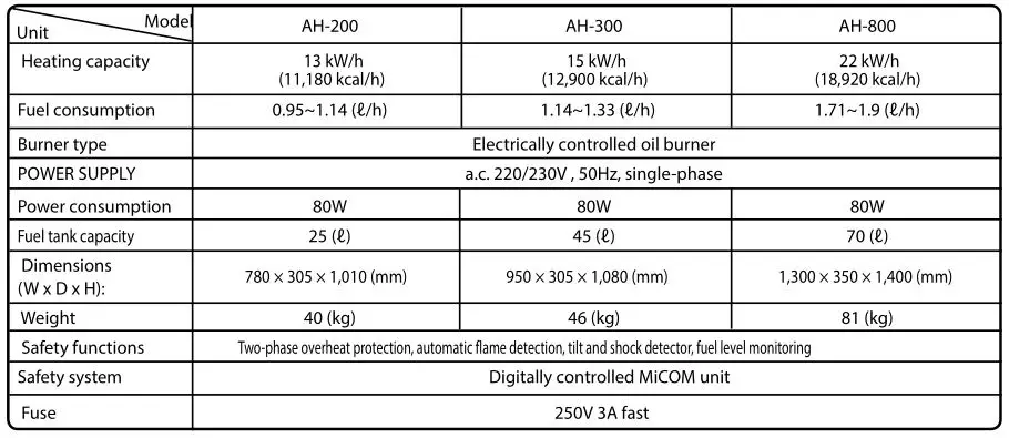 Airrex Infrared Heater AH-200-300-800 - TECHNICAL SPECIFICATIONS