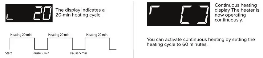 Airrex Infrared Heater AH-200-300-800 - TIMER OPERATION