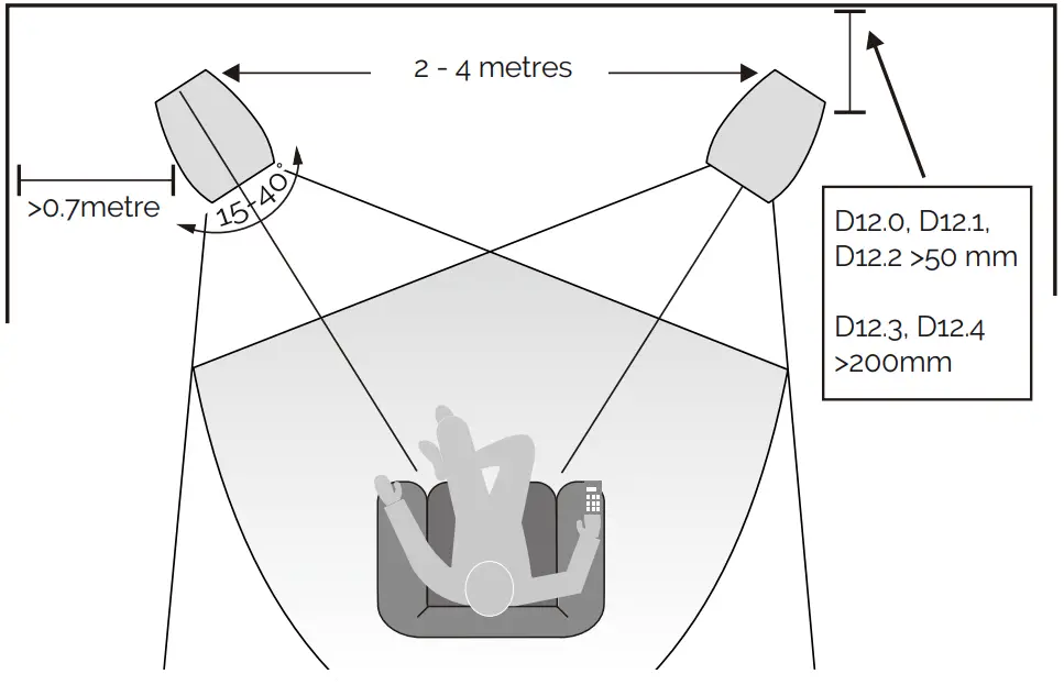 WHARFEDALE DIAMOND 12 Series Britain's Most Famous Loudspeakers - Positioning