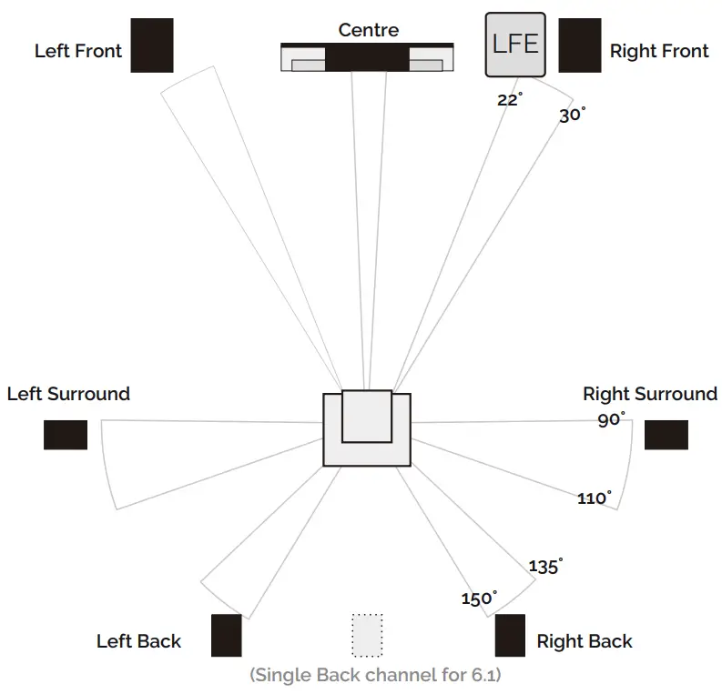 WHARFEDALE DIAMOND 12 Series Britain's Most Famous Loudspeakers - WIRED CONNECTION 3