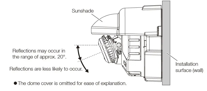 i-PRO-WV-Q7118-Wall-Mount-Bracket-FIG- (2)