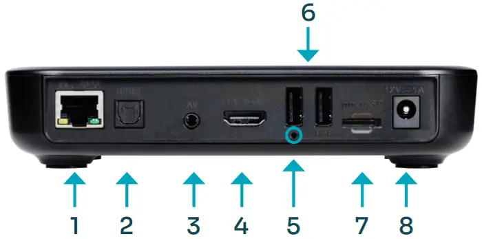 amino R180 4K Ultra HD Client Device - Overview 2