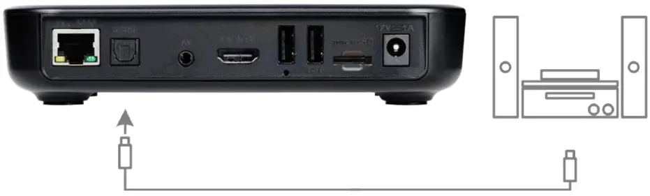 amino R180 4K Ultra HD Client Device - amplifier